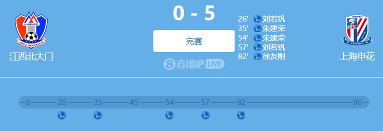  9人參與！網(wǎng)傳判決書：2022足協(xié)杯申花5-0江西兩隊均有球員踢假球