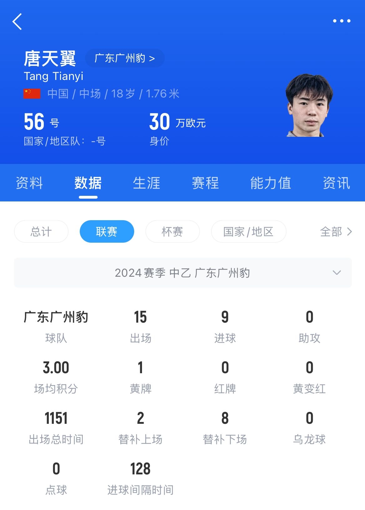  18歲退役？媒體人：涉賭很難有球隊敢接，唐天翼大概率只能轉(zhuǎn)行