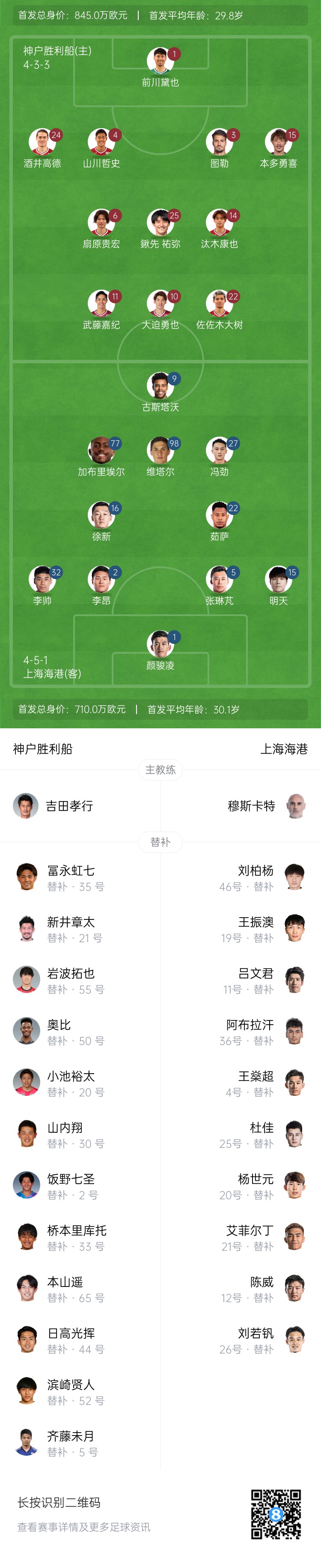 亞冠-海港vs神戶首發(fā)：4外援pk單外援，張琳芃、明天出戰(zhàn)