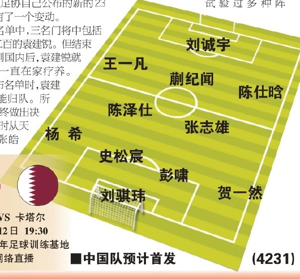  東體預(yù)測(cè)國(guó)青首戰(zhàn)首發(fā)：劉誠(chéng)宇、蒯紀(jì)聞、張志雄出場(chǎng)，無(wú)王鈺棟