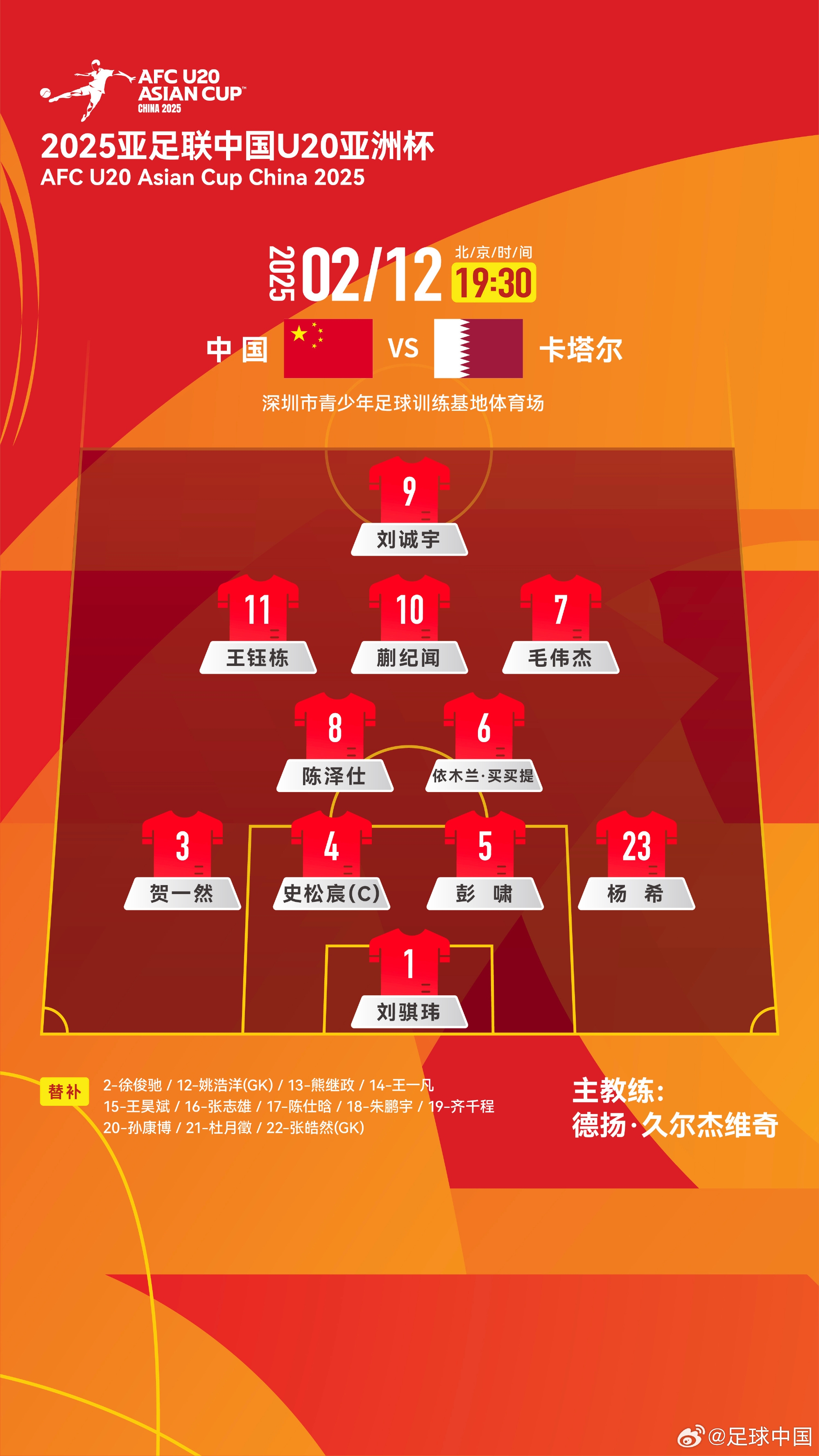  U20球員俱樂(lè)部：首發(fā)球員5人來(lái)自泰山，鋒線4人申花海港浙江大連