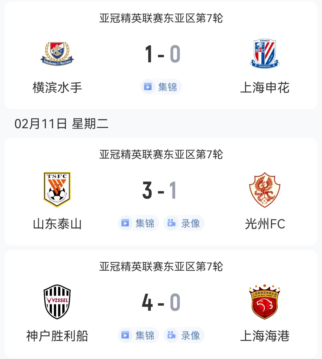  1勝2負！中超3隊本輪亞冠：泰山3-1光州，申花海港征戰(zhàn)日本均告負