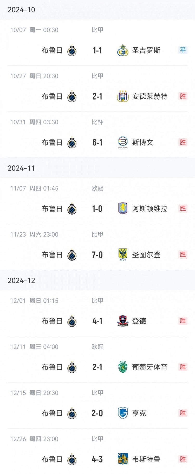  讀秒點(diǎn)殺亞特蘭大，布魯日連續(xù)16個(gè)主場(chǎng)13勝3平保持不敗
