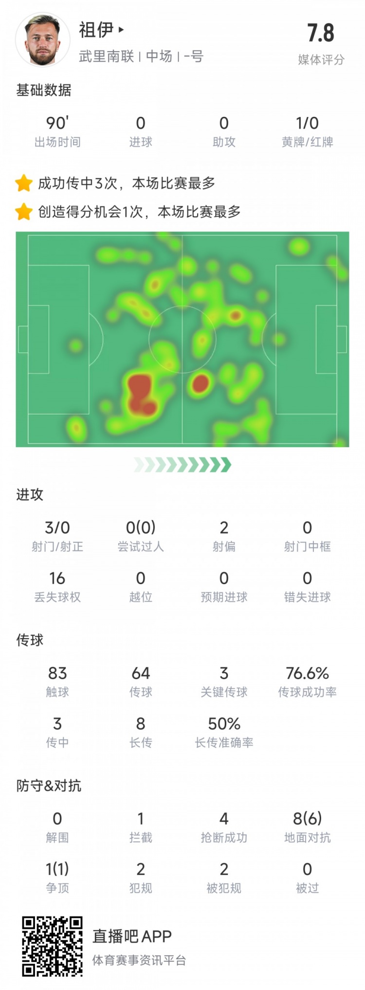  新東家亞冠首秀表現(xiàn)不俗，亞泰舊將祖伊助武里南聯(lián)2-1蔚山HD