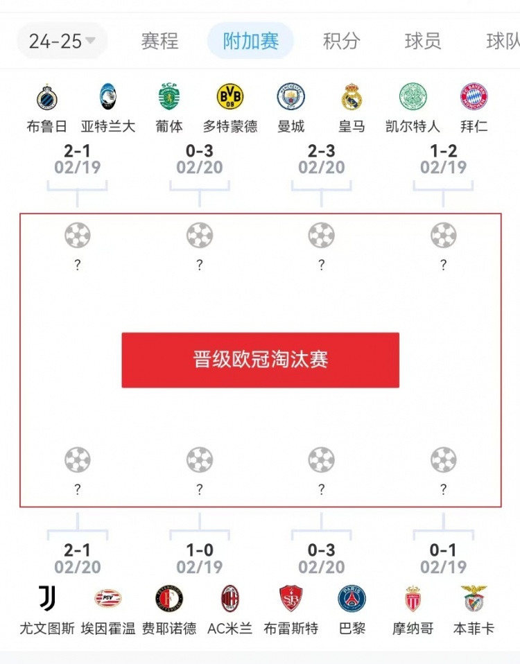  危？歐冠附加賽意甲3隊(duì)2負(fù)1勝，德甲雙勝&法甲或僅巴黎晉級