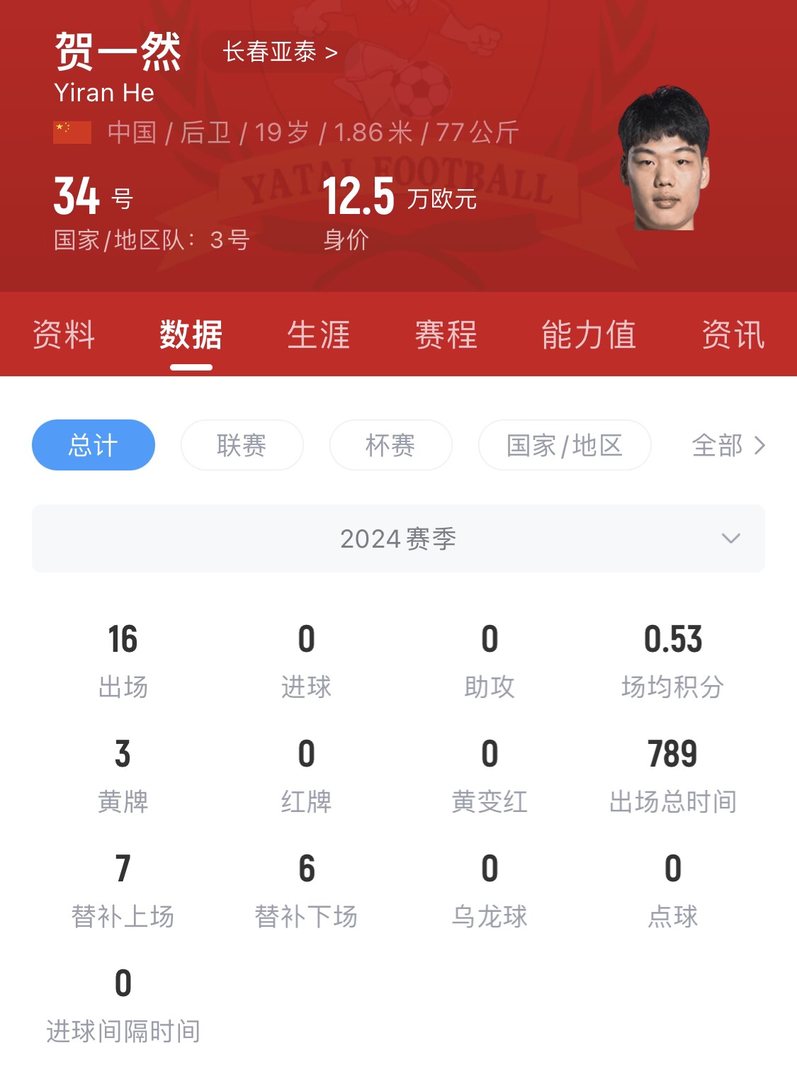  亞泰太子！U20國青邊衛(wèi)賀一然人球分過+淡定停高空球