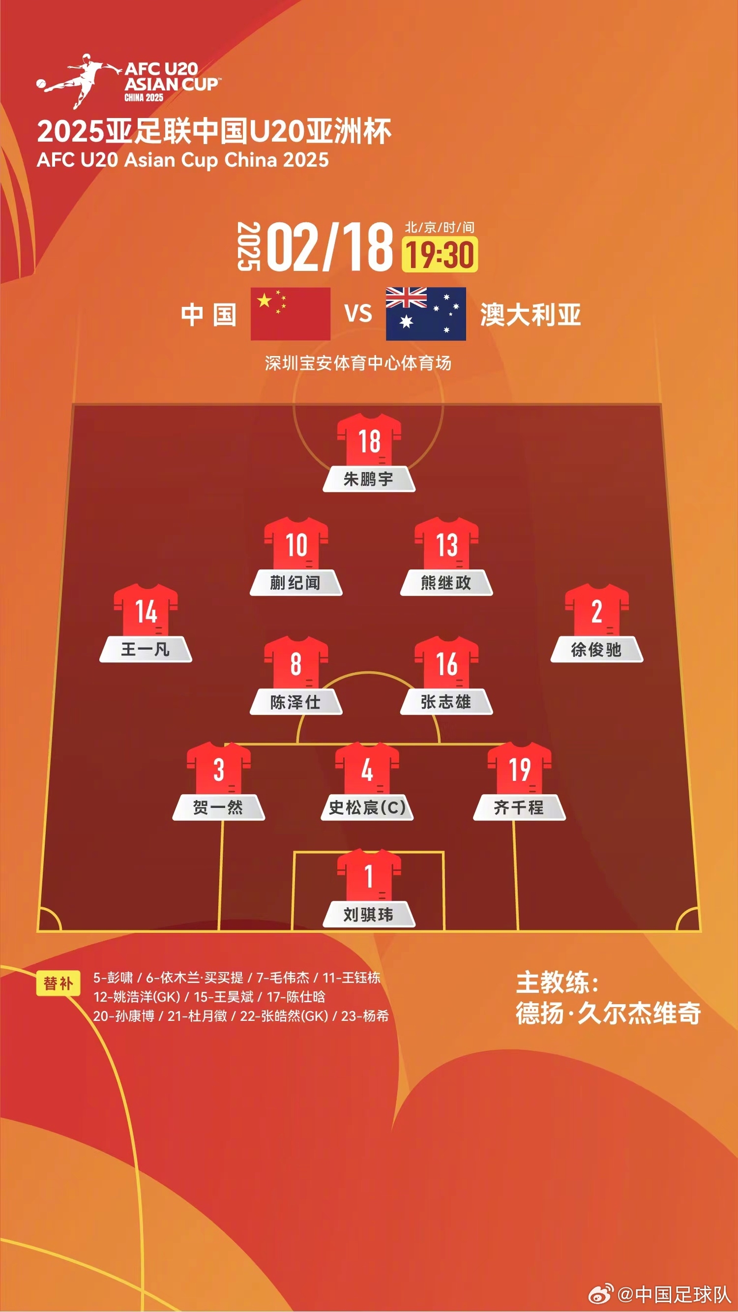  提前出線輪換6人！U20國青本場輪換6人，依木蘭、王鈺棟等人替補
