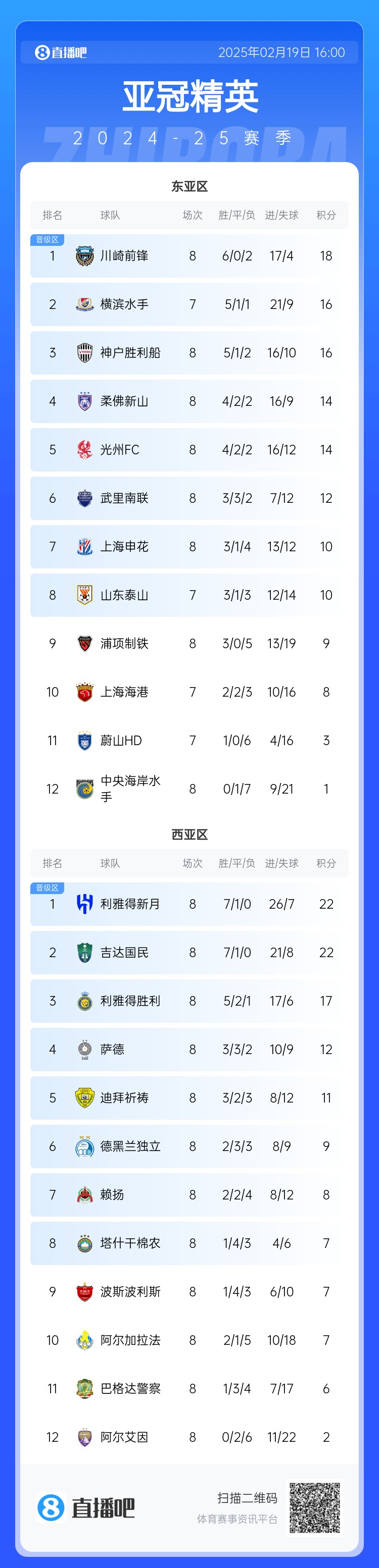  晉級(jí)了？若泰山確認(rèn)退賽，申花將自動(dòng)晉級(jí)，海港高比分平局也晉級(jí)