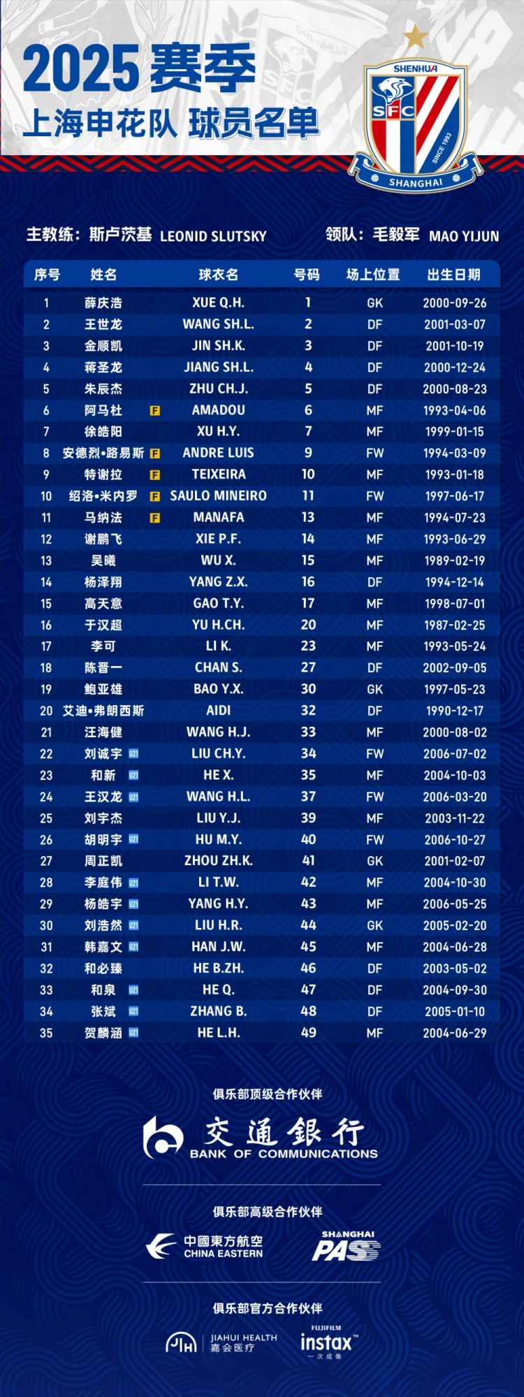  申花2025賽季球員名單：5外援領(lǐng)銜，吳曦、于漢超、劉誠(chéng)宇在列