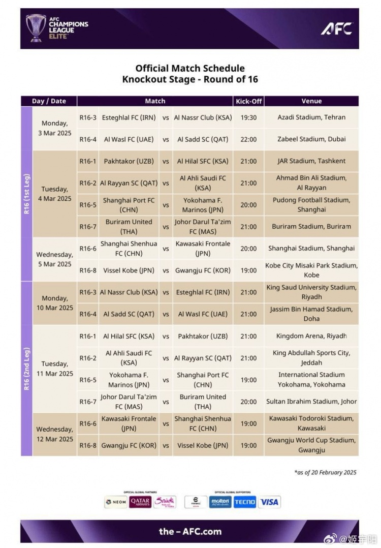  亞冠1/8決賽賽程：海港、申花3月4/5日、11/12日進行兩回合比賽