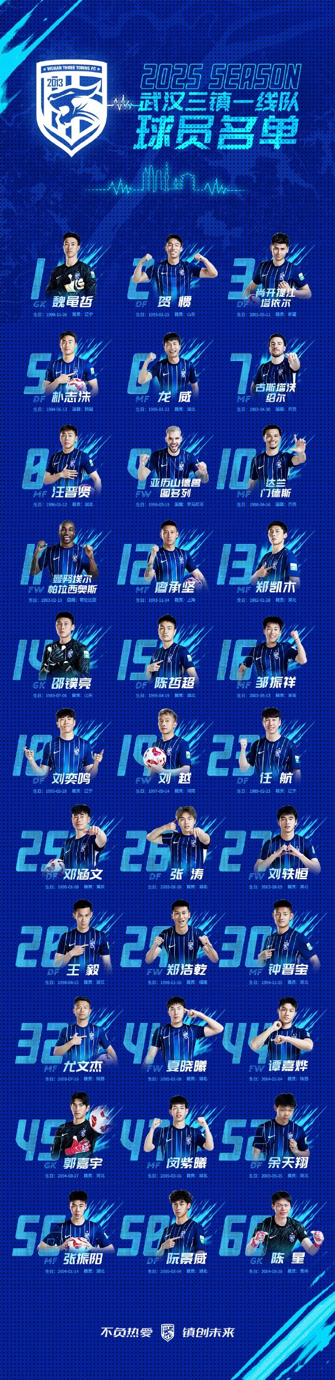  武漢三鎮(zhèn)一線隊名單：4外援領(lǐng)銜，任航、鄧涵文等33人入選