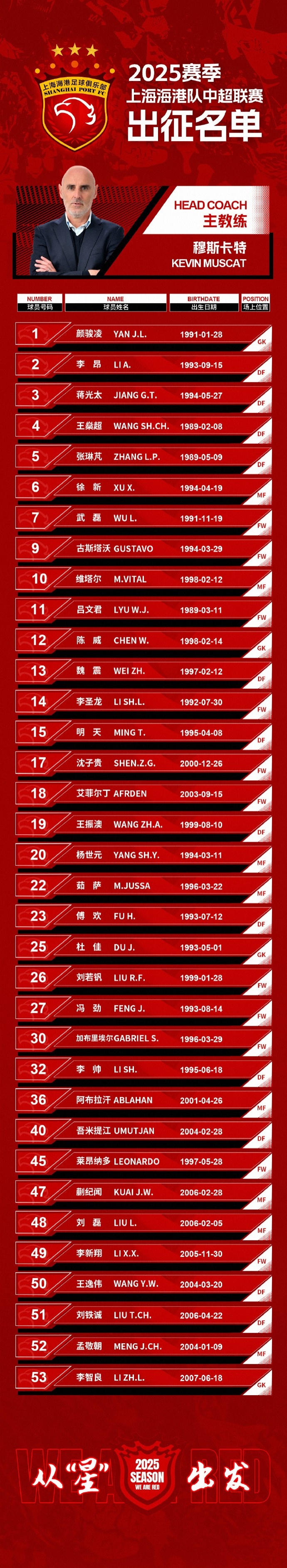  蒯紀聞入選！上海海港一線隊名單：共35人！武磊領銜，維塔爾在列