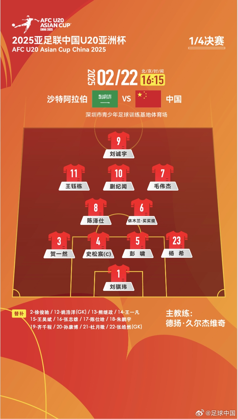  距離世青賽一步之遙！國青vs沙特陣型4231，延續(xù)小組賽前兩場首發(fā)