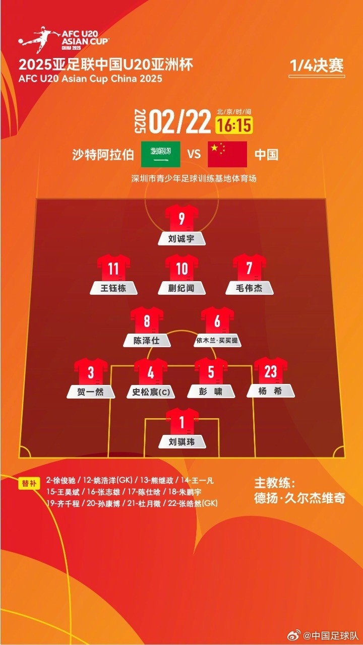  U20亞洲杯四分之一決賽 ，中國隊首發(fā)名單揭曉