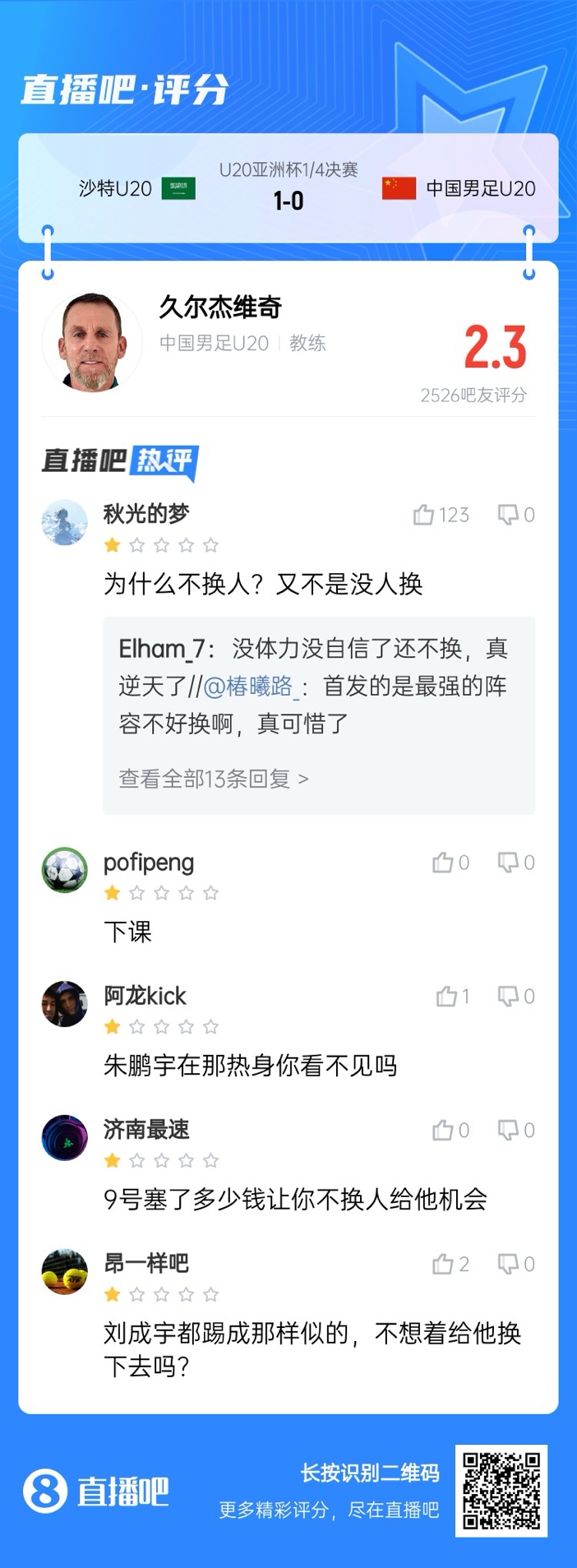  全場僅換兩人！劉誠宇體力告急仍打滿，朱鵬宇曾替補(bǔ)雙響未獲出場
