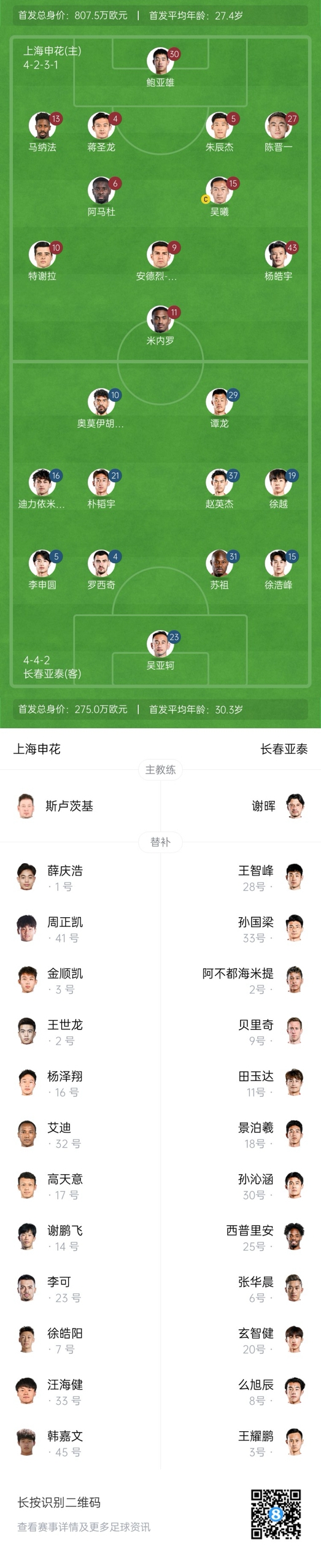  中超首輪|申花vs亞泰首發(fā):5外援PK3外援，楊皓宇先發(fā)，徐浩峰出戰(zhàn)