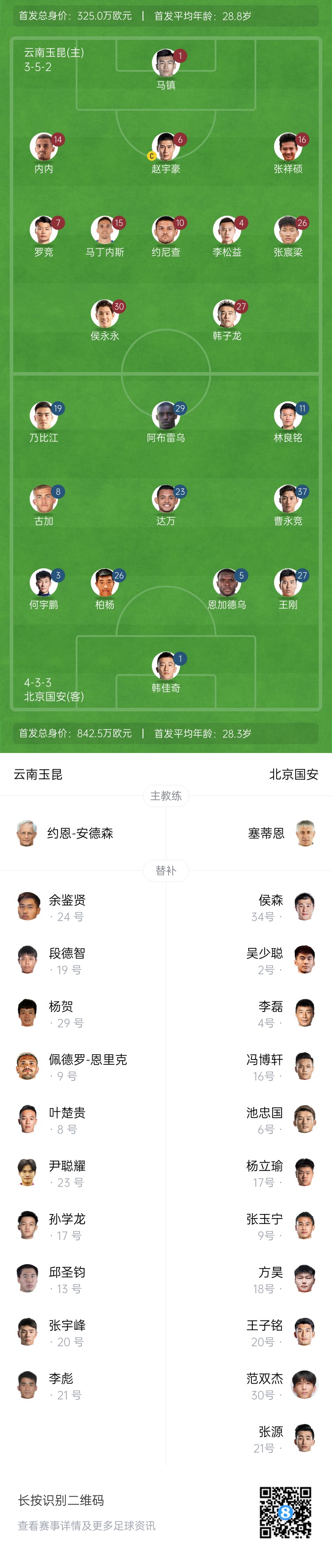  中超首輪|玉昆vs國(guó)安：塞鳥&奧斯卡缺席，侯永永首秀，張玉寧替補(bǔ)