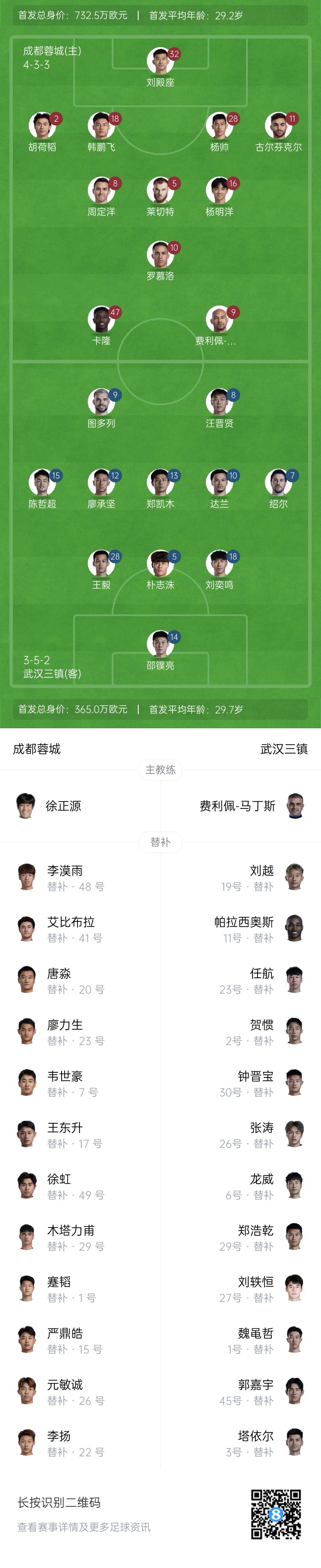  中超首輪|蓉城vs三鎮(zhèn)首發(fā)：5外援PK4外援！胡荷韜先發(fā)韋世豪替補(bǔ)