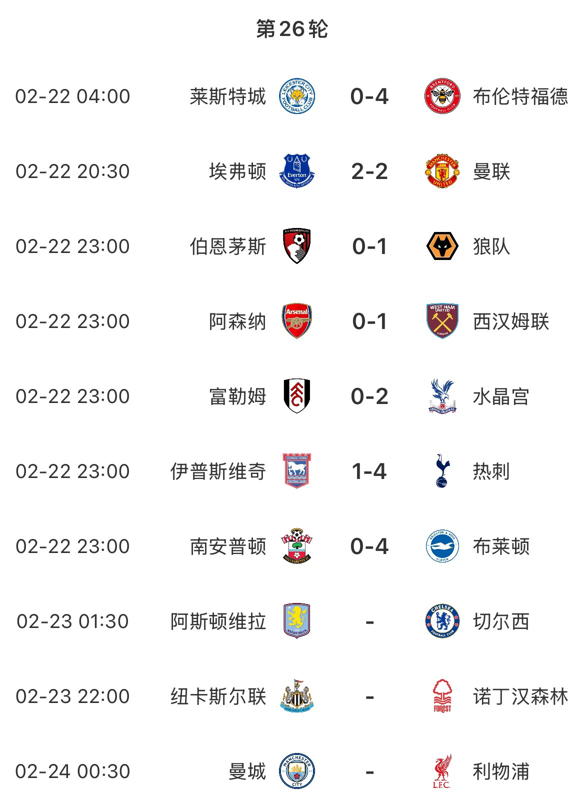  主場魔咒？本輪英超已結(jié)束7場&主場球隊1平6負(fù)，明天曼城vs利物浦
