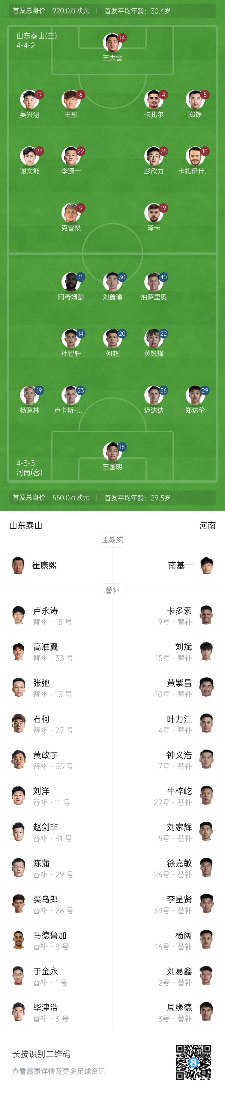  中超首輪|泰山vs河南首發(fā)：4外援PK4外援，克雷桑、謝文能先發(fā)