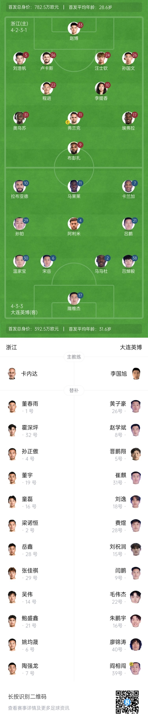  中超首輪|浙江vs英博首發(fā)：布彭扎、馬萊萊首發(fā)，國(guó)青毛偉杰替補(bǔ)