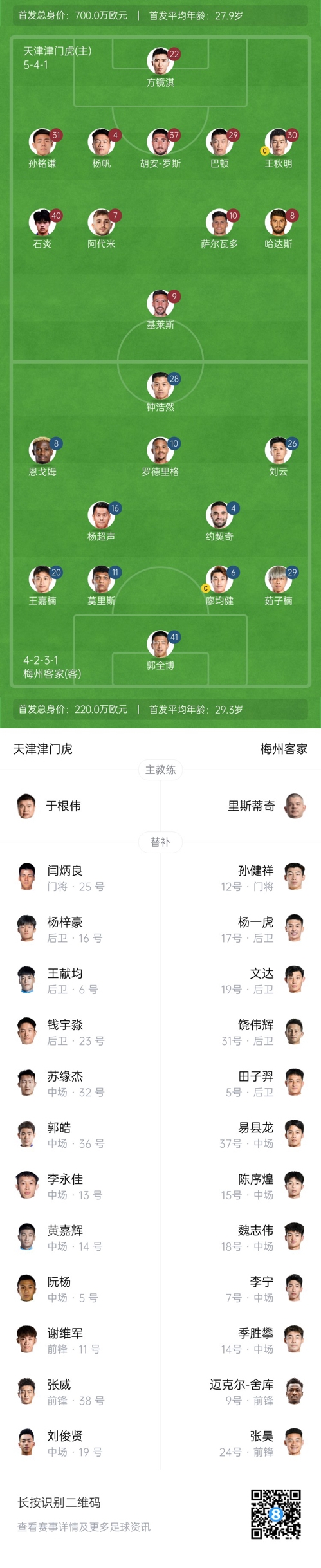  中超首輪|津門虎vs梅州：胡安-羅斯、恩戈姆先發(fā)，巴頓踢邊衛(wèi)