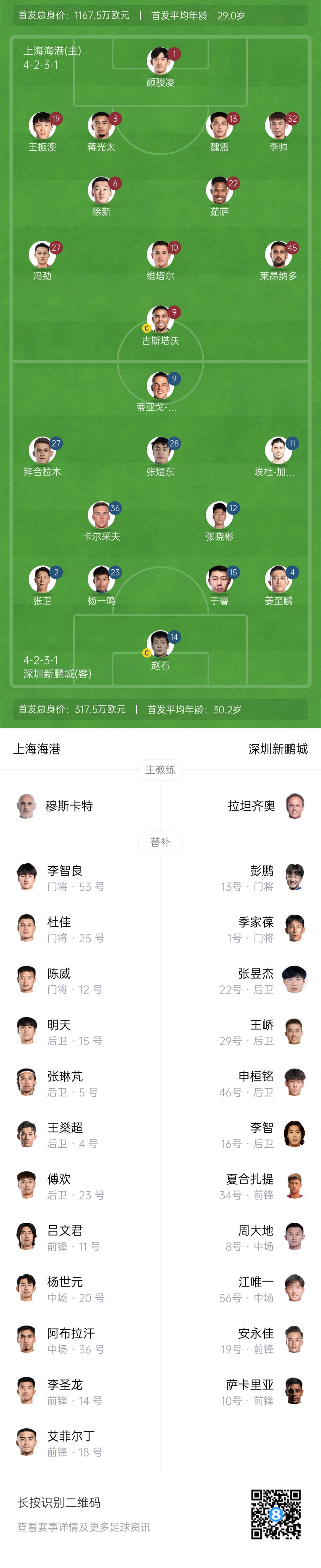  海港vs新鵬城首發(fā)：4外援PK3外援，魏震、蔣光太先發(fā)，姜至鵬出戰(zhàn)