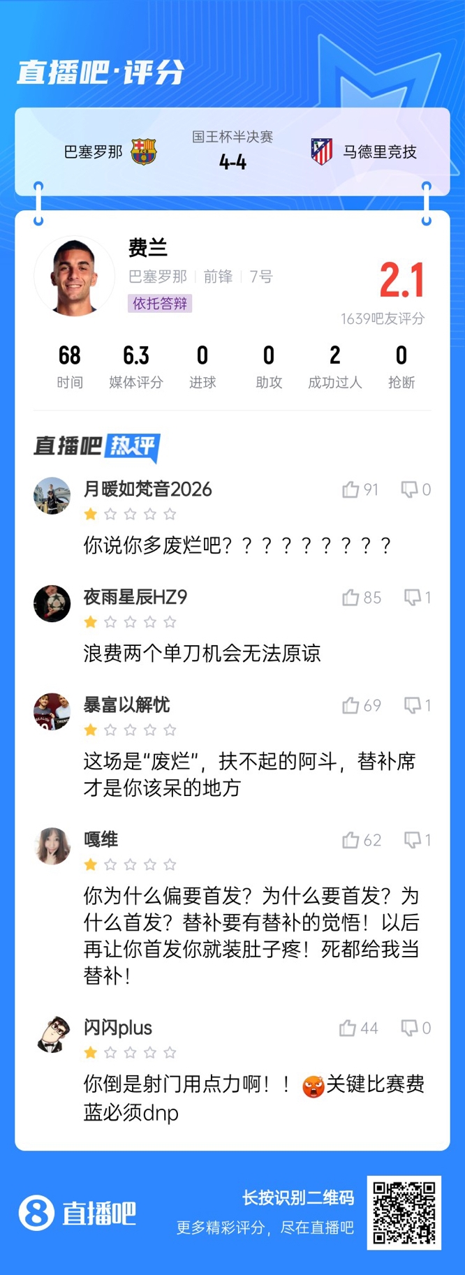  中鋒互換得慘案！費(fèi)蘭首發(fā)2次錯(cuò)失機(jī)會(huì)僅2.1分，對(duì)面小蜘蛛1球1助