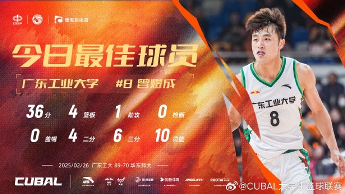  36分4籃板！CUBAL今日最佳球員：廣東工業(yè)大學(xué)曾煜成