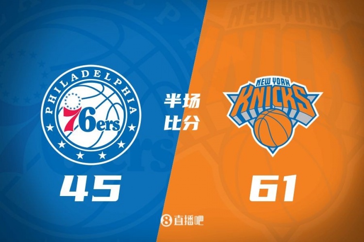  攻防壓制！半場(chǎng)尼克斯61-45領(lǐng)先76人 布倫森&大橋合砍34分