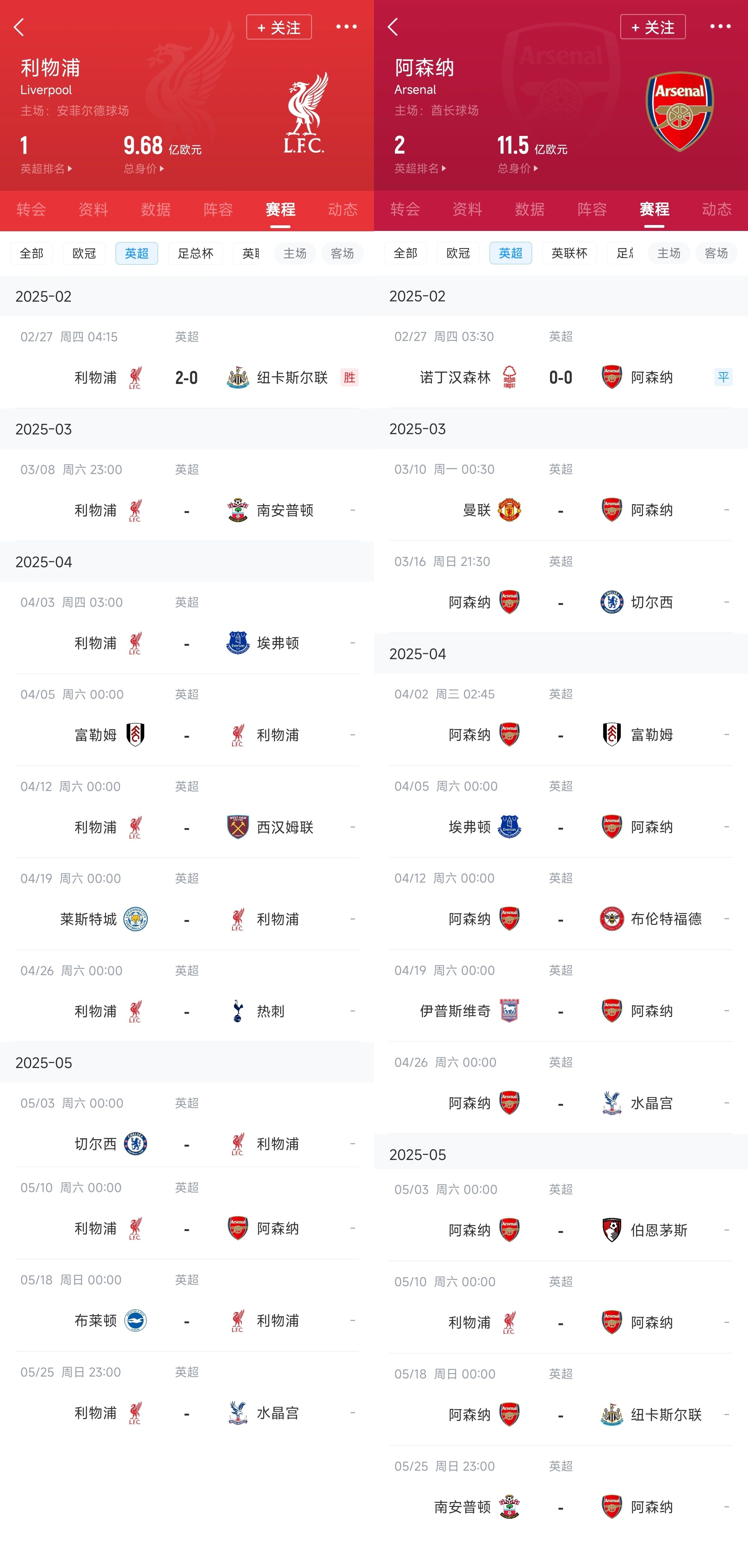  已差13分！紅軍槍手賽程：均有切爾西&槍手稍難，第36輪正面交鋒