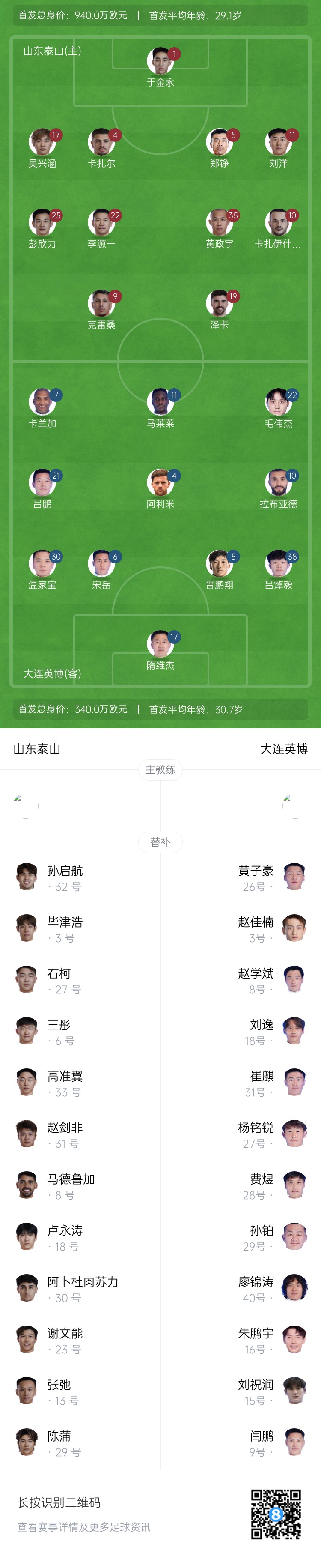  泰山vs英博首發(fā)：四外援PK！于金永先發(fā)謝文能替補(bǔ)，毛偉杰首秀