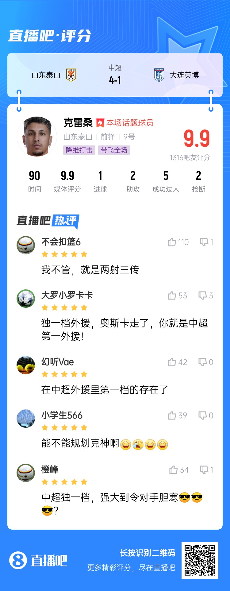  降維打擊！吧友評克雷桑：中超獨一檔！能不能歸化克神??？