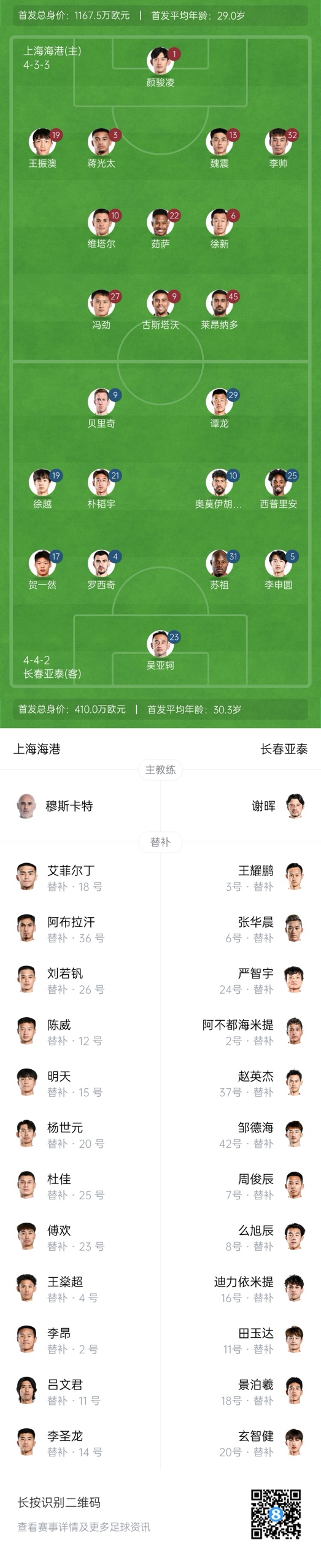  海港vs亞泰首發(fā)：4外援PK5外援！萊昂納多先發(fā)，譚龍、賀一然出戰(zhàn)