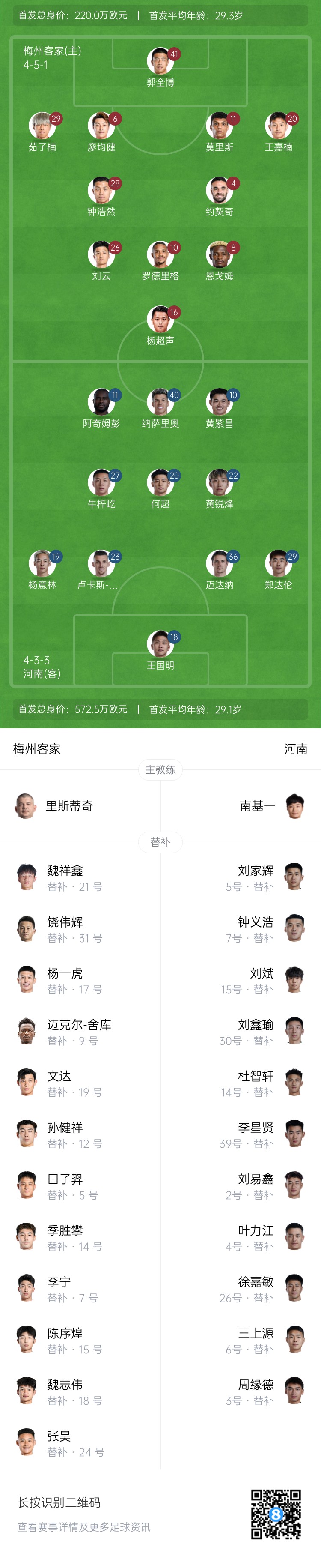  梅州vs河南首發(fā)：4外援PK4外援！廖均健先發(fā)，黃紫昌、鄭達(dá)倫出戰(zhàn)