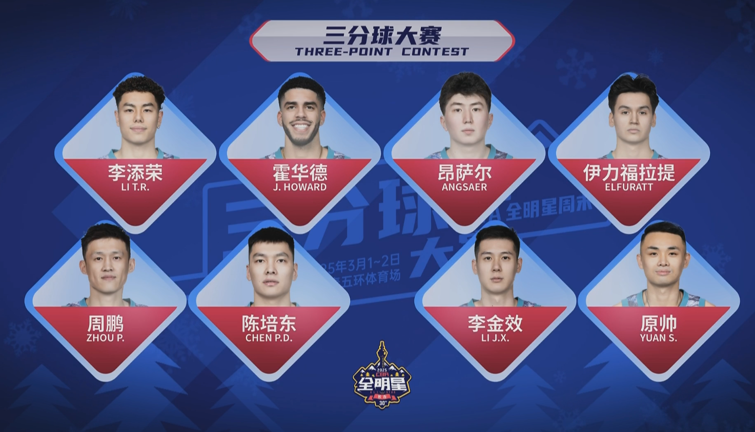  CBA全明星三分大賽：原帥連進(jìn)10球21分 攜手周鵬&陳培東晉級(jí)