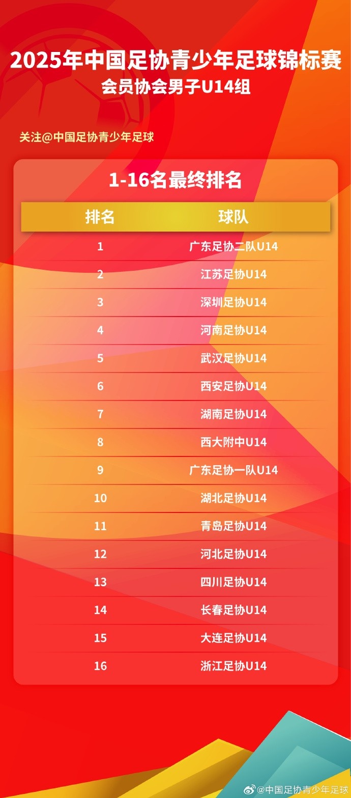  2025中青賽男子U14組圓滿落幕，1-16強最終排名出爐