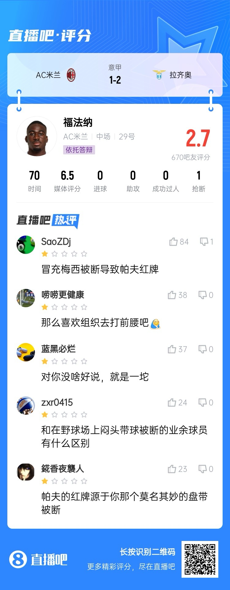  2.7分！福法納帶球往人堆里鉆，貢多齊斷球送直傳造帕夫紅牌