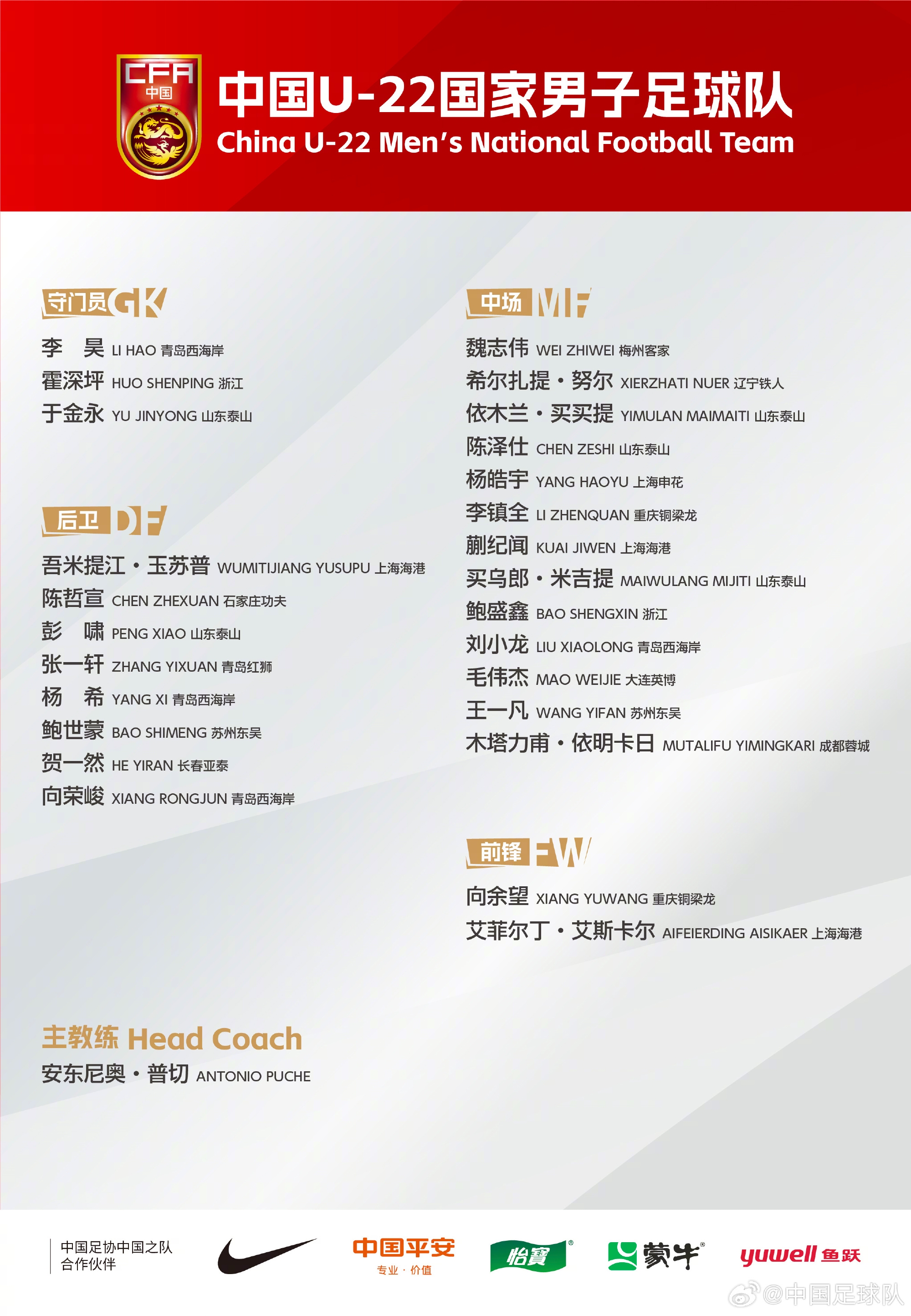  媒體人談U22國足名單：亞青賽光環(huán)褪去，聯(lián)賽踢得好才能脫穎而出