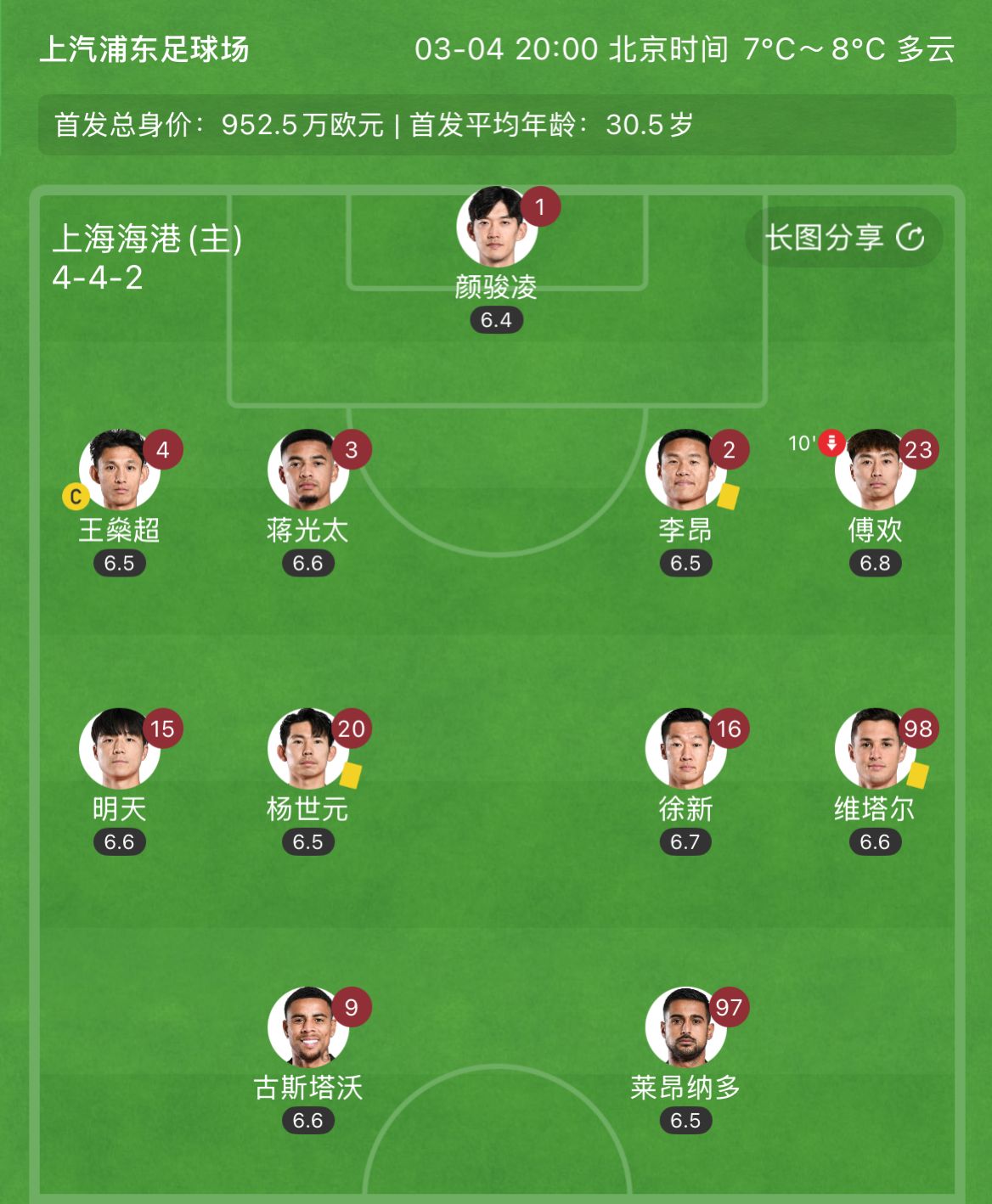  有減員隱患？海港半場李昂、楊世元、維塔爾3人吃到黃牌，對手0黃