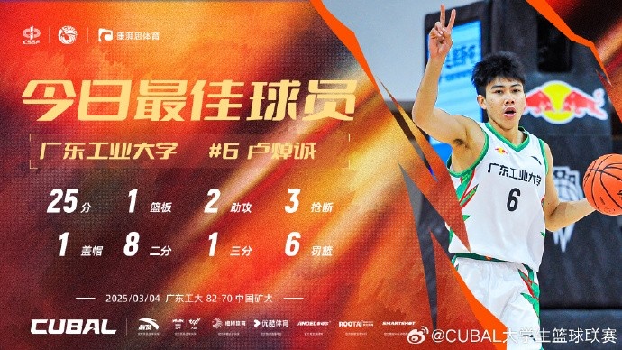 25分2助3斷!CUBAL今日最佳球員:廣東工業(yè)大學(xué)盧焯誠(chéng)