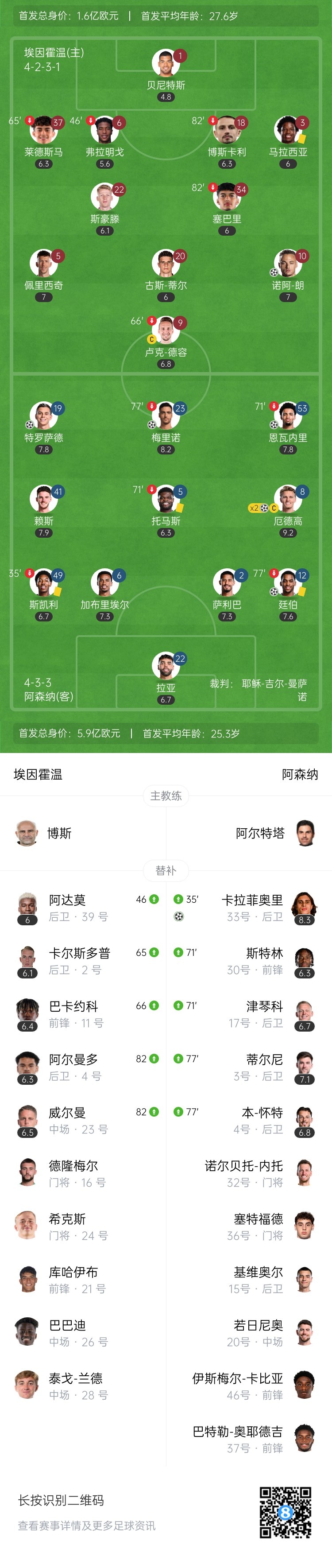 天才特塔！阿森納單場(chǎng)派上全部6個(gè)邊衛(wèi)踢個(gè)遍