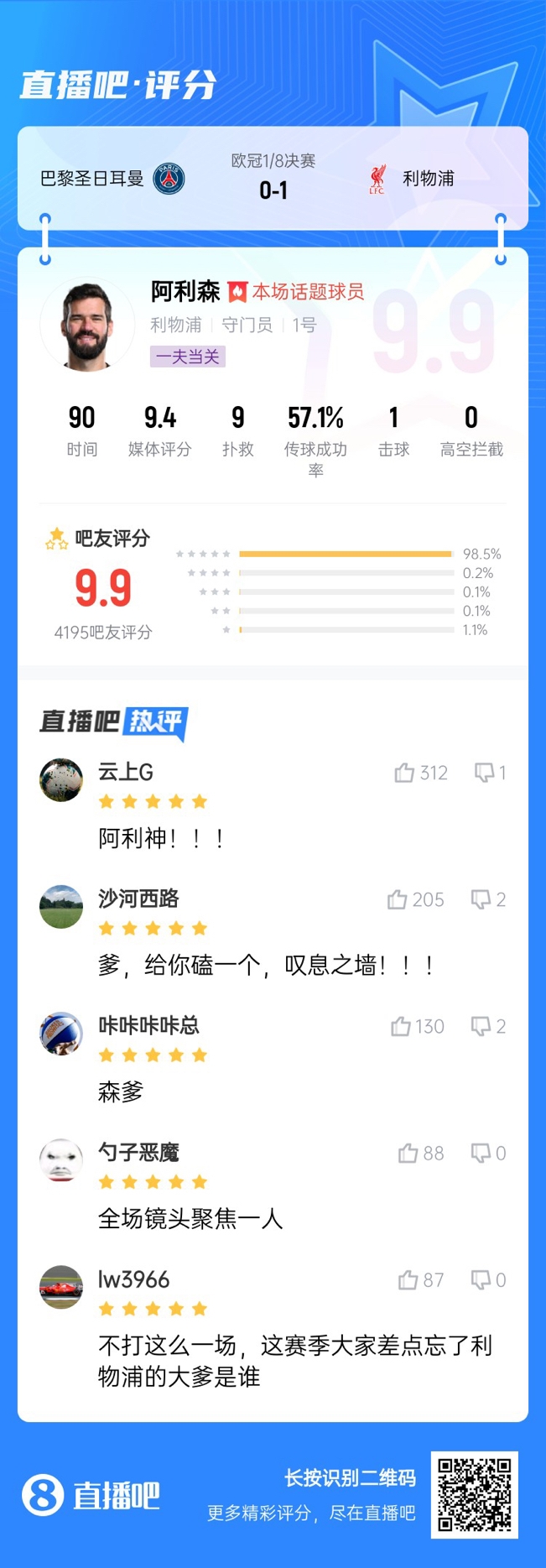  生涯又一封神戰(zhàn)！阿利森9次撲救一覽，換個(gè)門將要被打成篩子