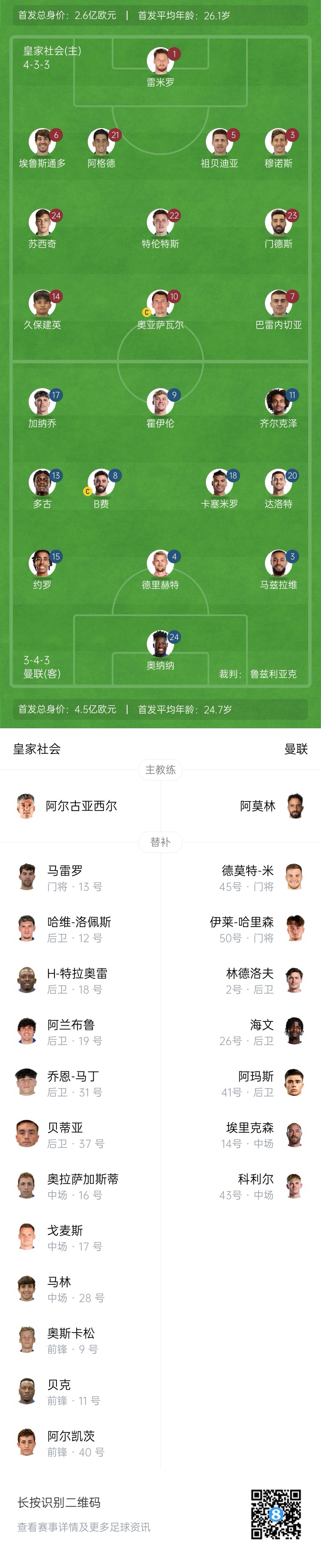  慘！曼聯(lián)替補(bǔ)僅7人，5人是小將&其中兩個(gè)還是門將