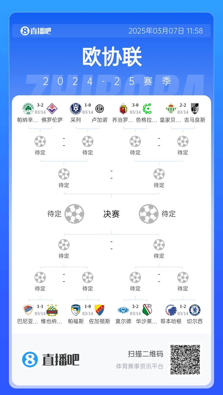  歐協(xié)都拿捏不了？五大聯(lián)賽3隊(duì)打歐協(xié)僅切爾西勝，還有2隊(duì)早已出局