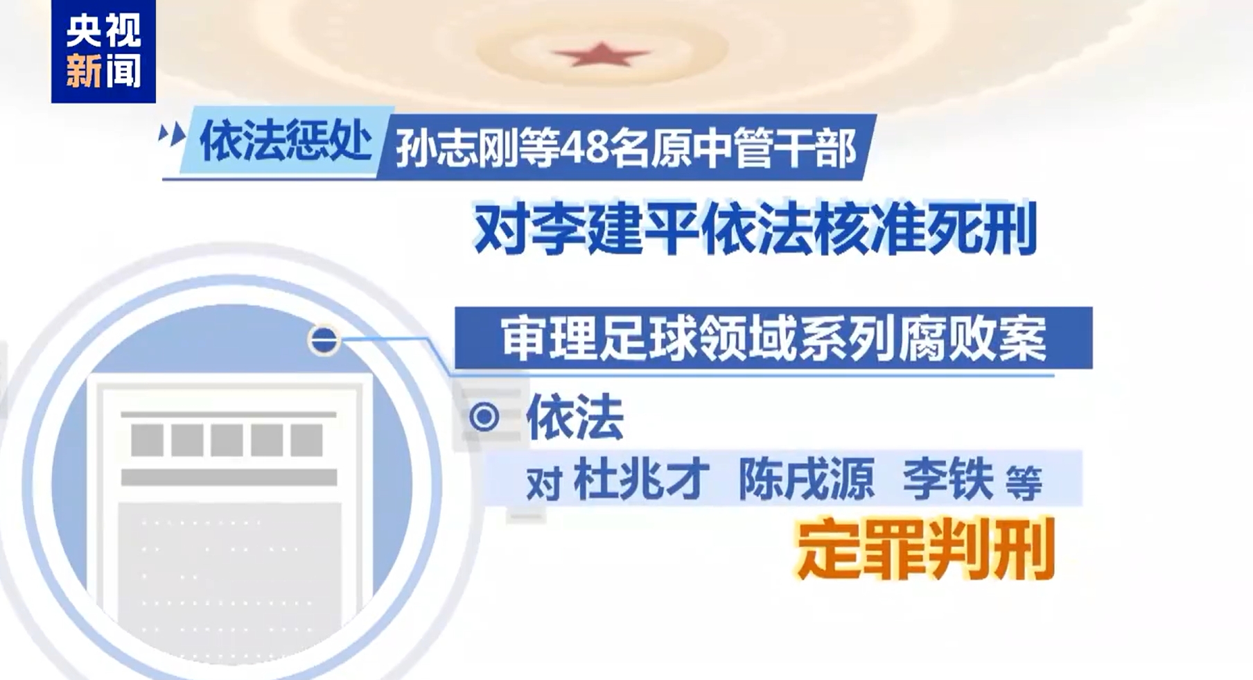 最高法工作報告：審理足球領域系列腐敗案，依法對李鐵等定罪判刑