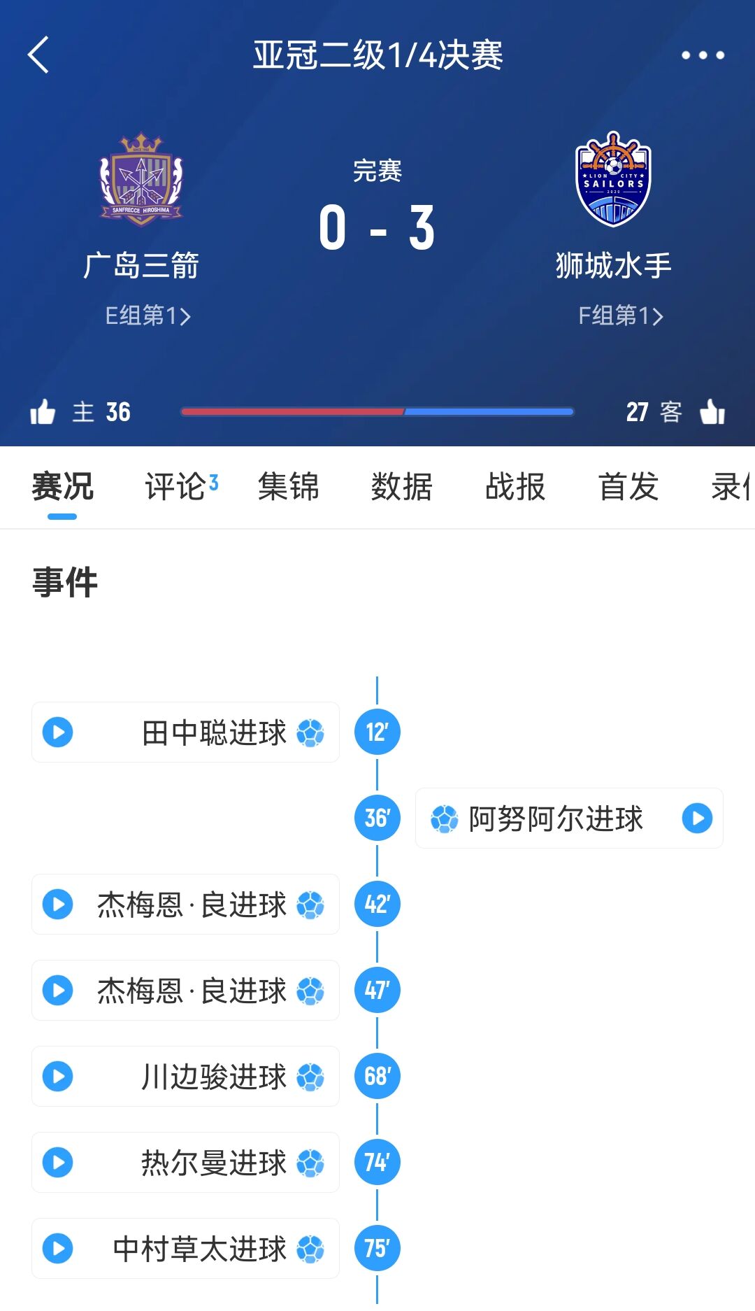  從6-1到被淘汰！廣島三箭社長公開致歉：正確認經過，將進行處分