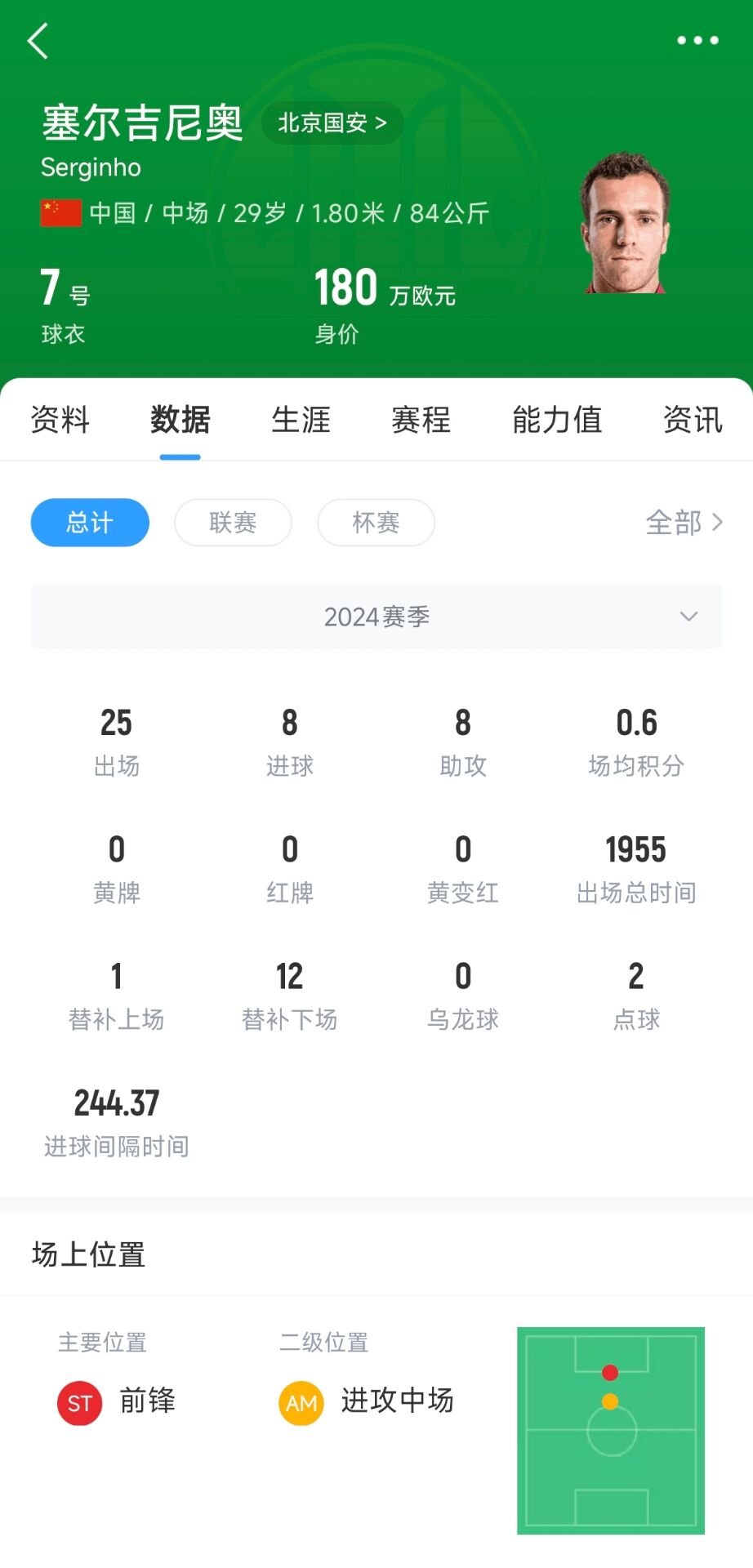  塞鳥(niǎo)180萬(wàn)歐！國(guó)足27人名單平均年齡27.67歲，塞鳥(niǎo)身價(jià)斷層領(lǐng)跑