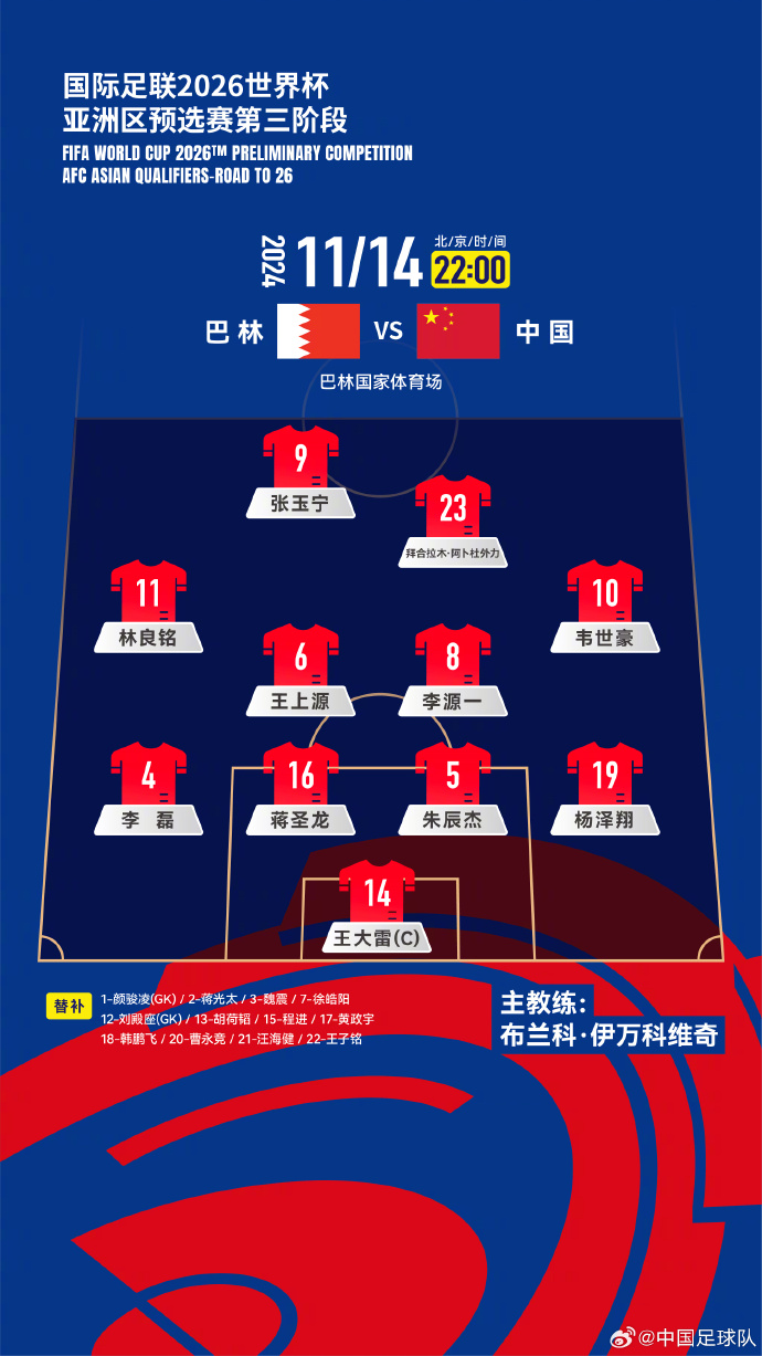  國(guó)足27人名單出爐！442菱形中場(chǎng)首發(fā)怎么排？塞鳥(niǎo)先發(fā)10號(hào)前腰？