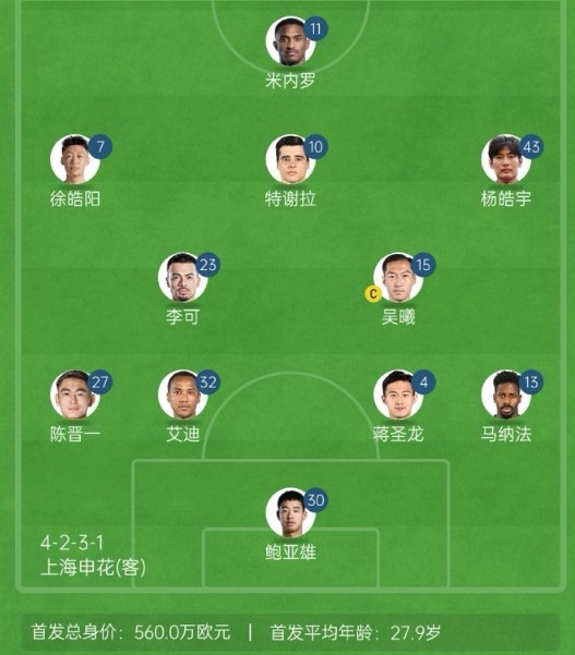  記者談申花亞冠1/8決賽次回合首發(fā)：仍是4321，米內(nèi)羅單箭頭突前